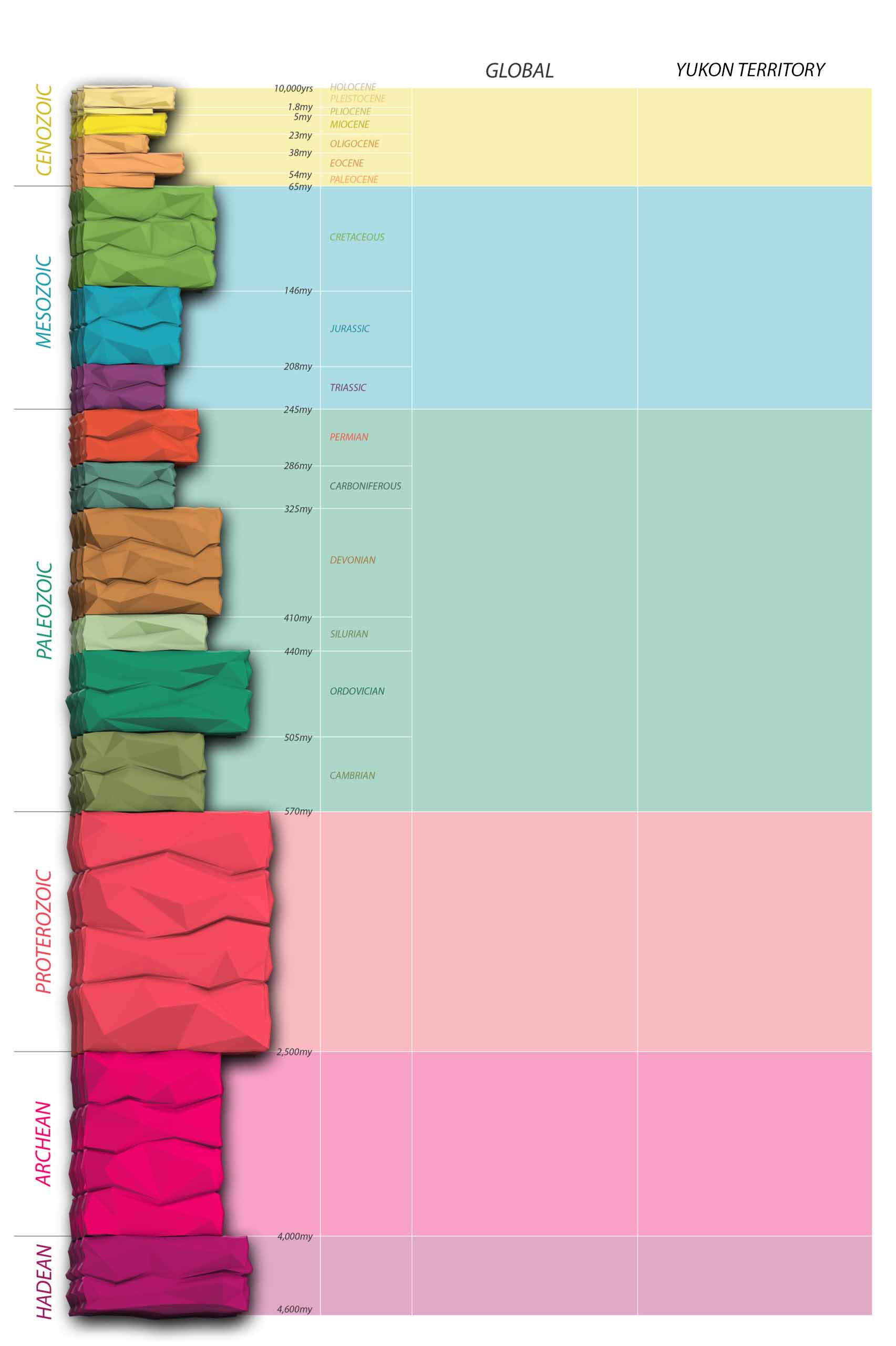 GeologyTimescale-scaledyt